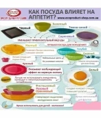 Какая посуда вызывает аппетит? 1