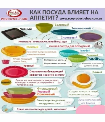 Какая посуда вызывает аппетит? 1